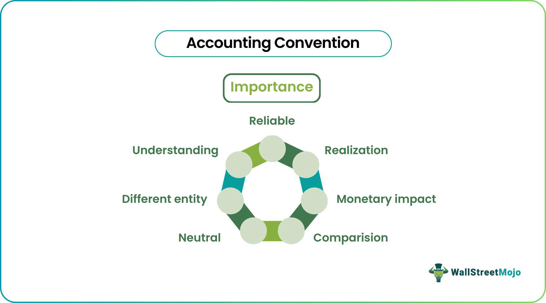 Accounting convention