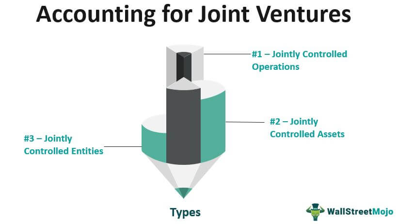 Accounting for Joint Ventures - Definition, Methods, Journal Entries
