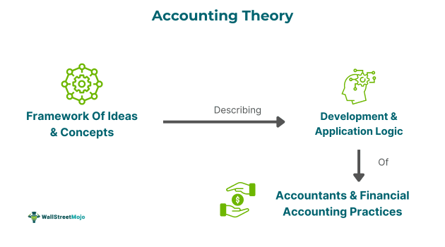 Accounting theory.png