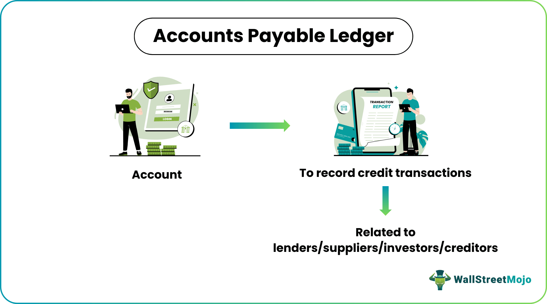 Accounts Payable Ledger