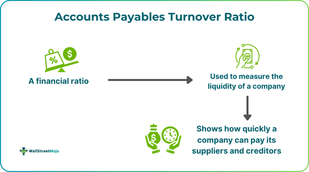 Accounts Payables Turnover Ratio.png