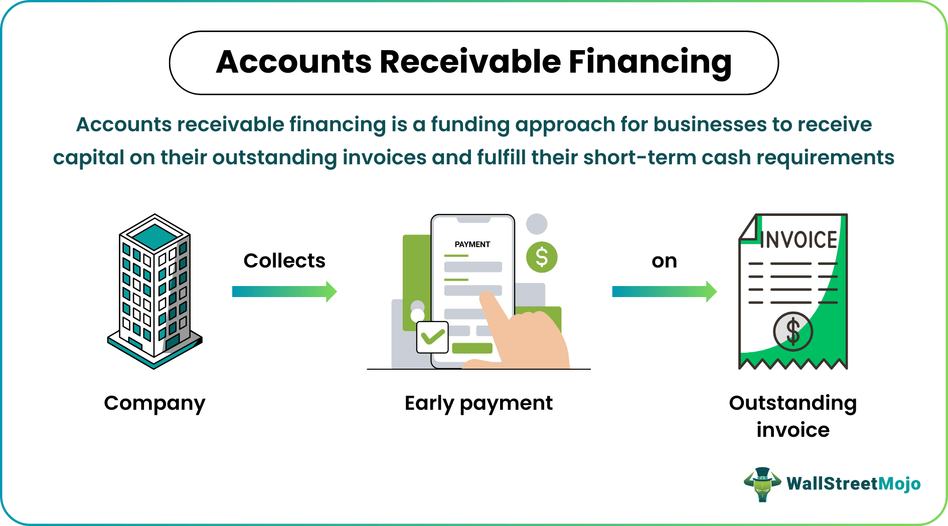 Accounts Receivable Financing