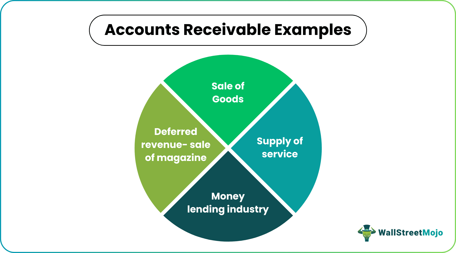 Accounts Receivables