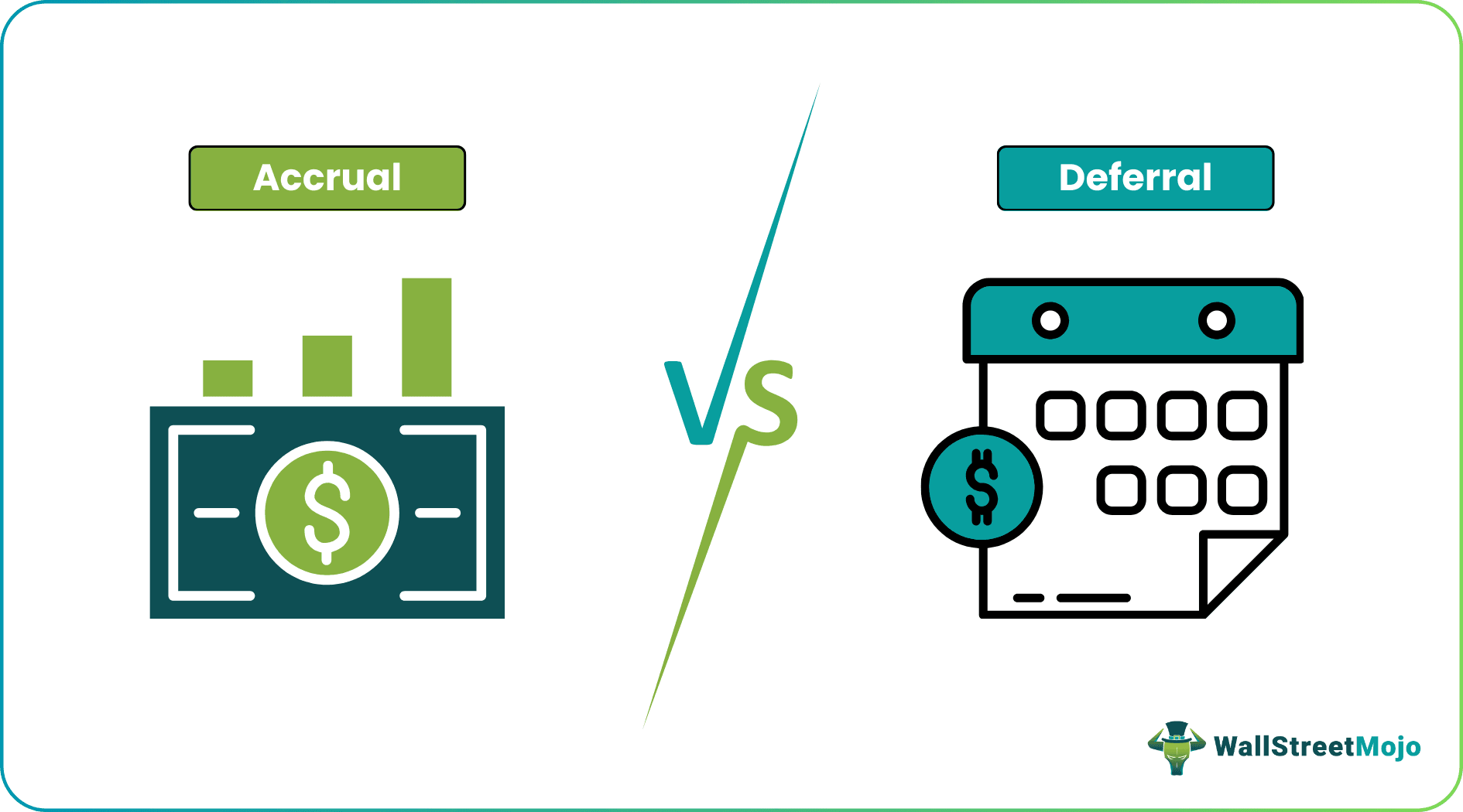 Accrual vs Deferral
