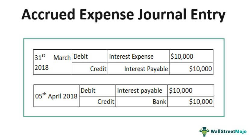 Accrued Expense Journal Entry - Examples, How to Record?