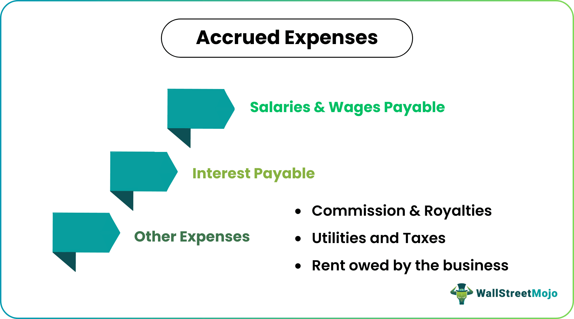 Accrued Expenses Types