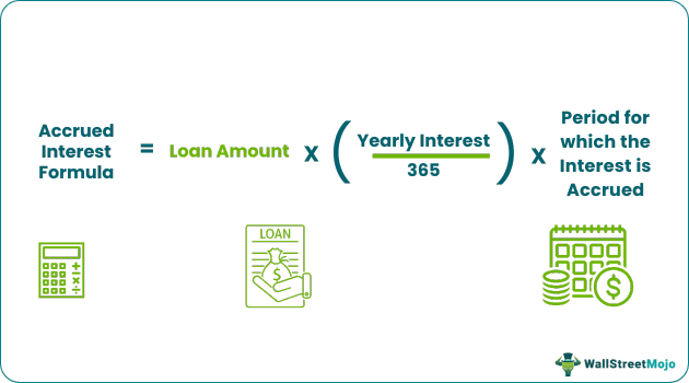 Accrued Interest Formula