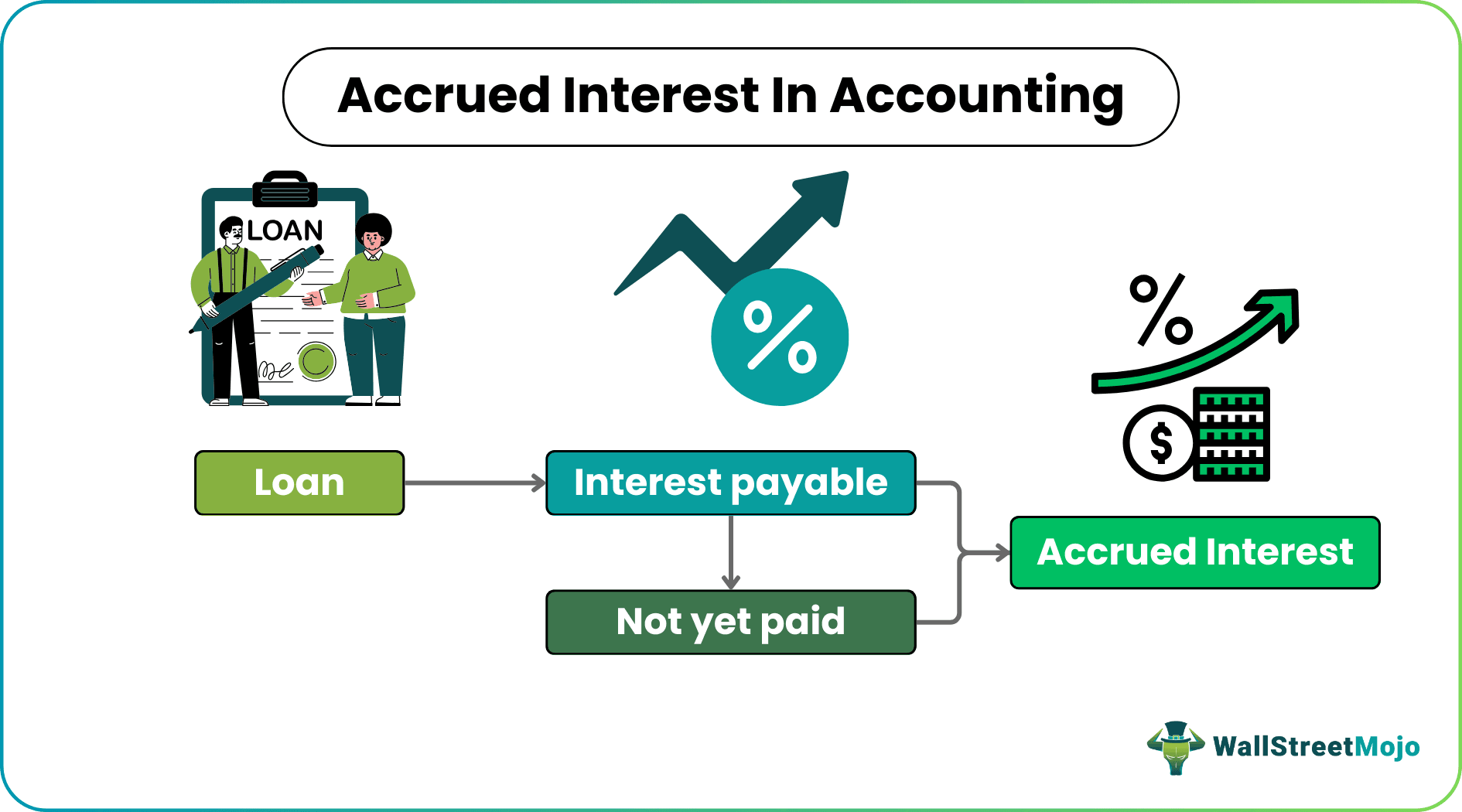 Accrued Interest In Accounting