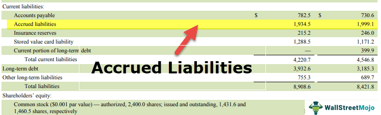 Accrued Liabilities What Are They Examples Journal Entry accrued-liabilities-what-are-they-examples-journal-entry