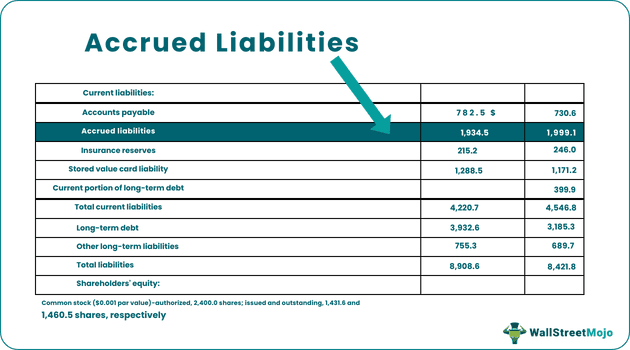 Accrued Liabilities
