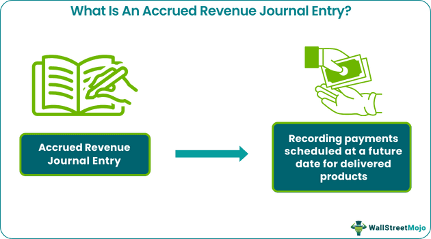 Accrued Revenue Journal Entries