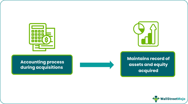 Acquisition Accounting