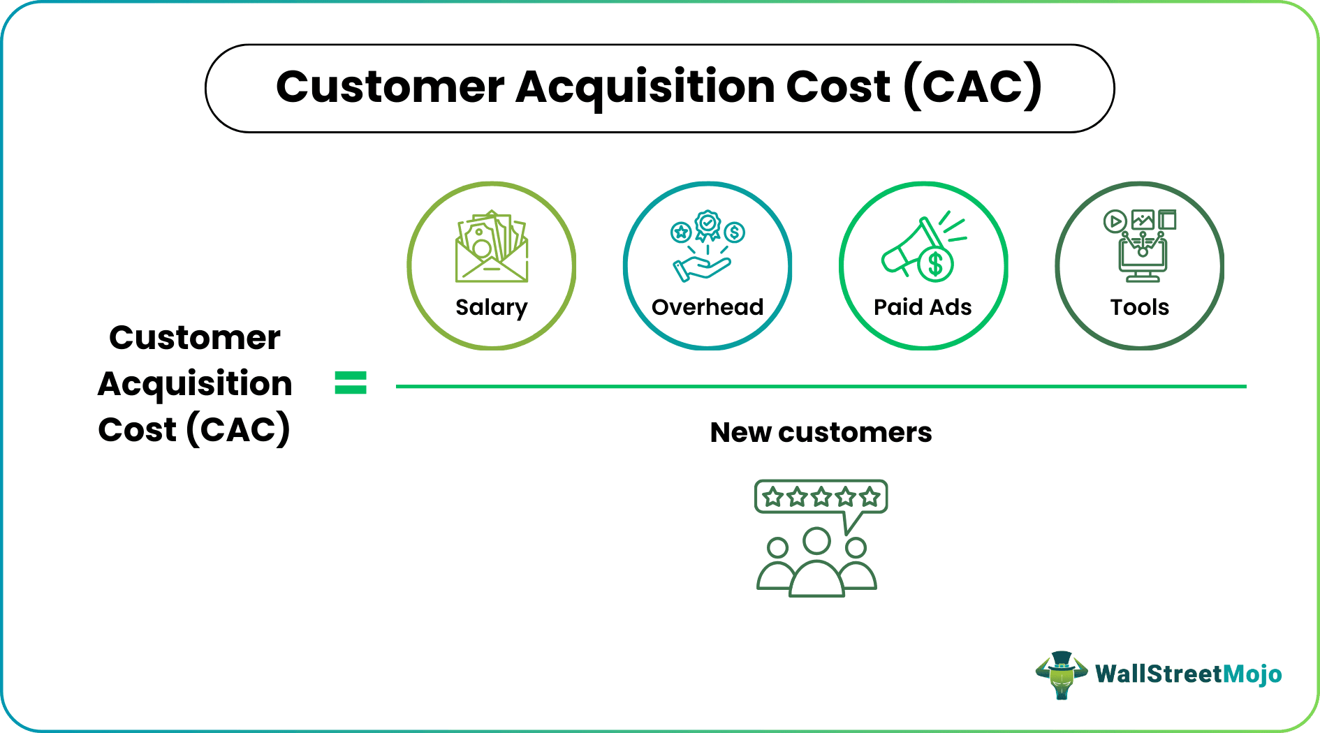 Acquisition Cost Formula