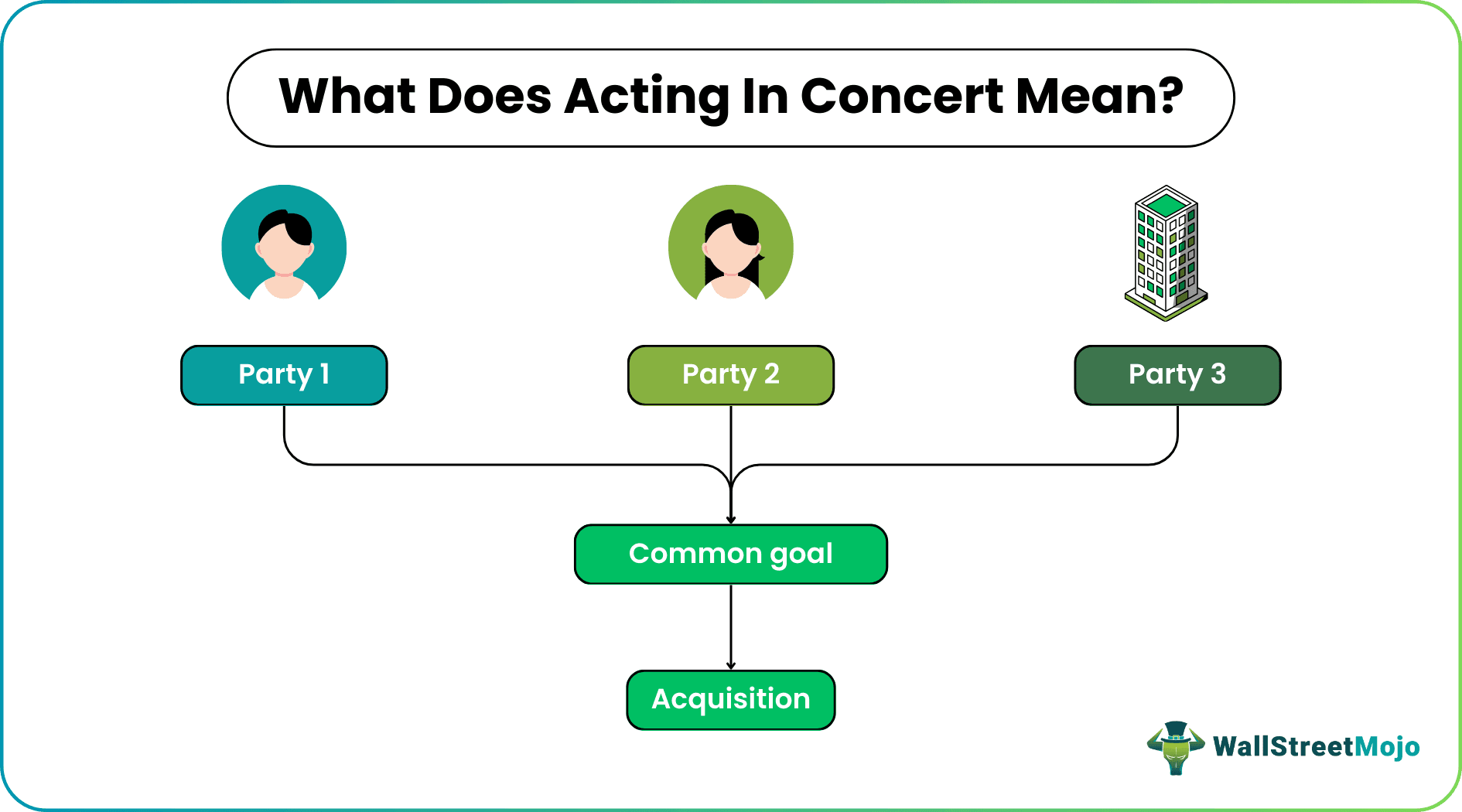 Acting in Concert