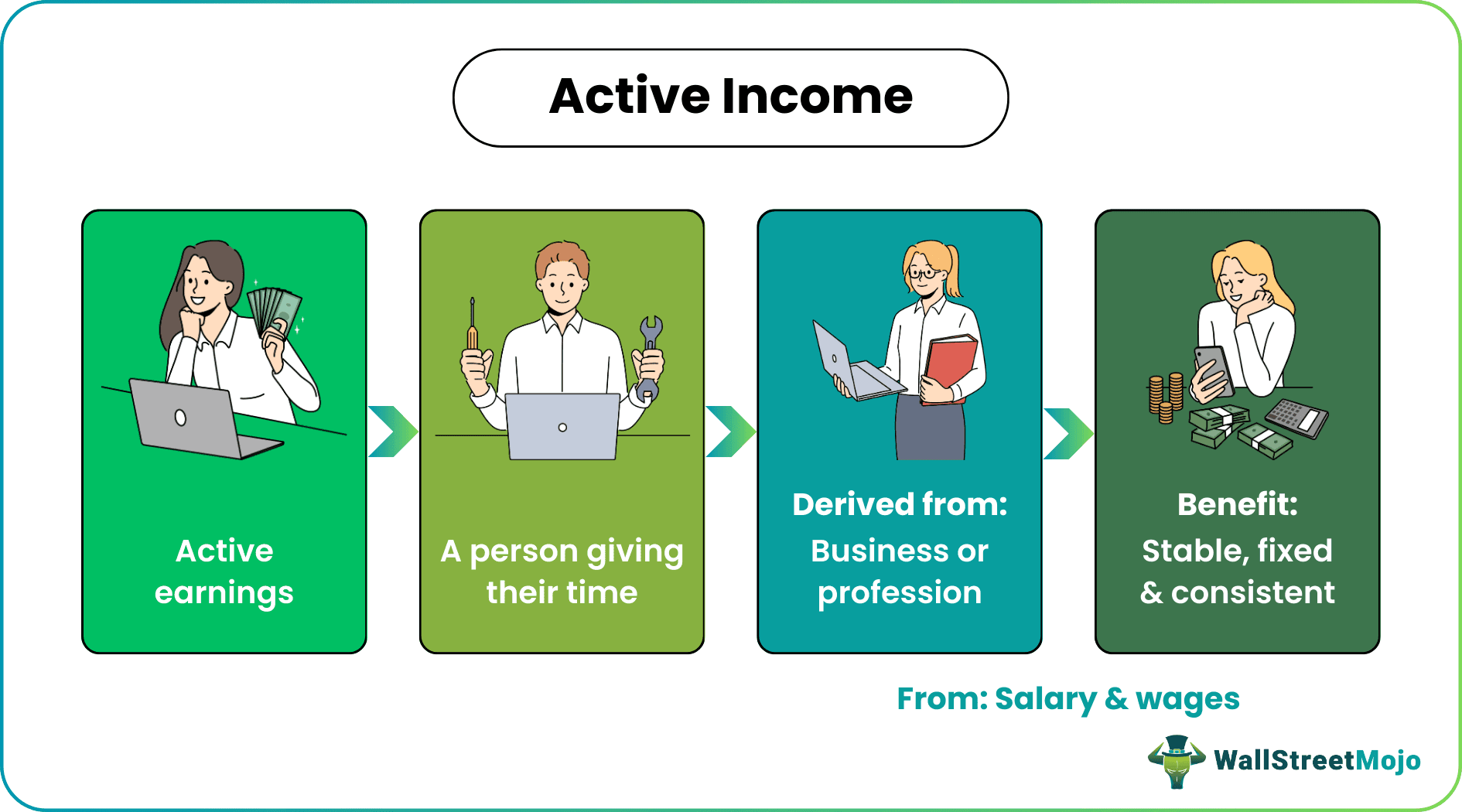 active income