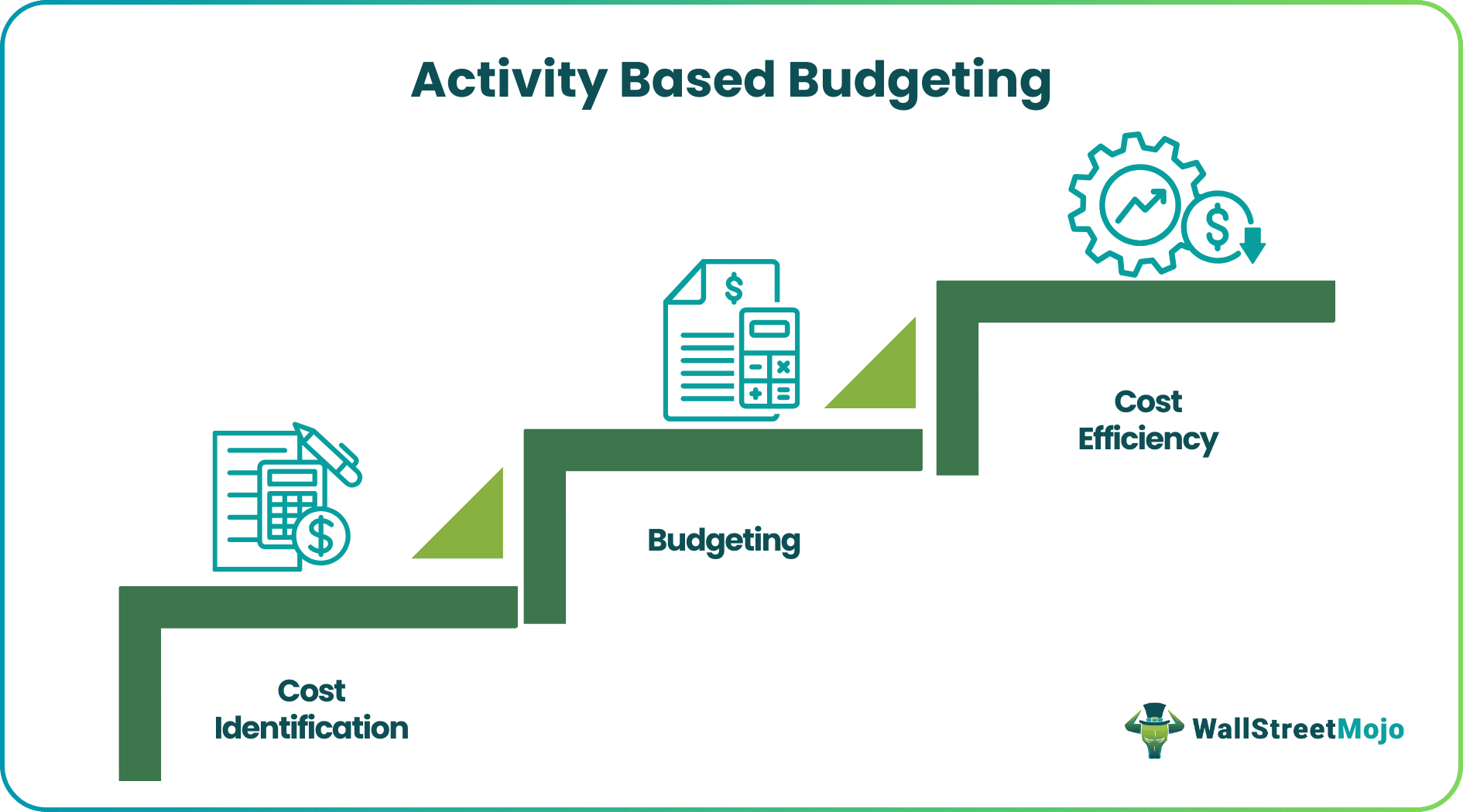 Activity Based Budgeting.png