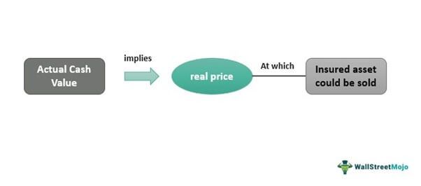 actual-cash-value-acv-meaning-insurance-calculation