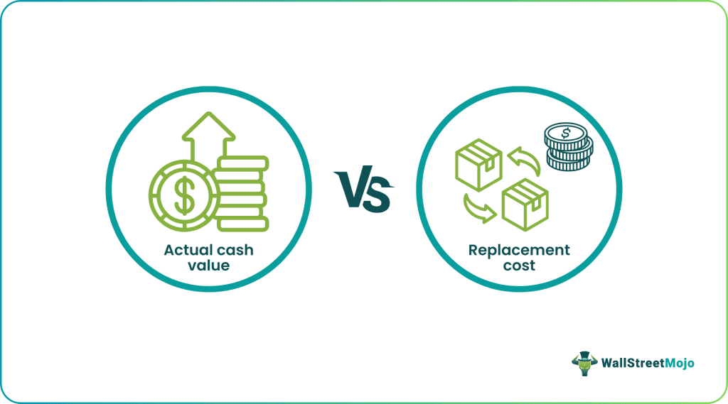 Actual Cash Value vs Replacement Cost