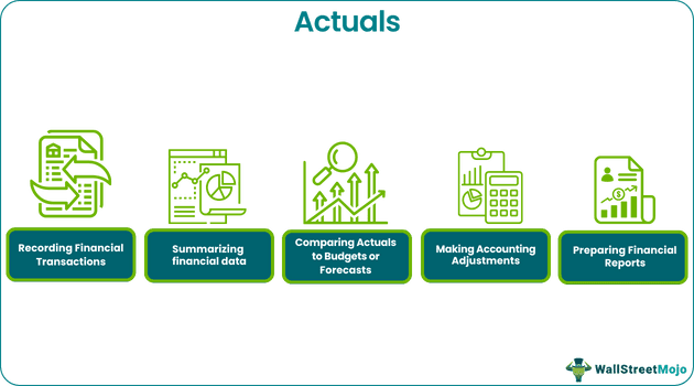 Actuals