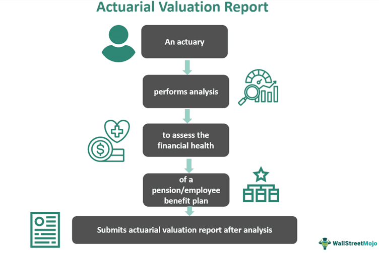 Actuarial Valuation Report