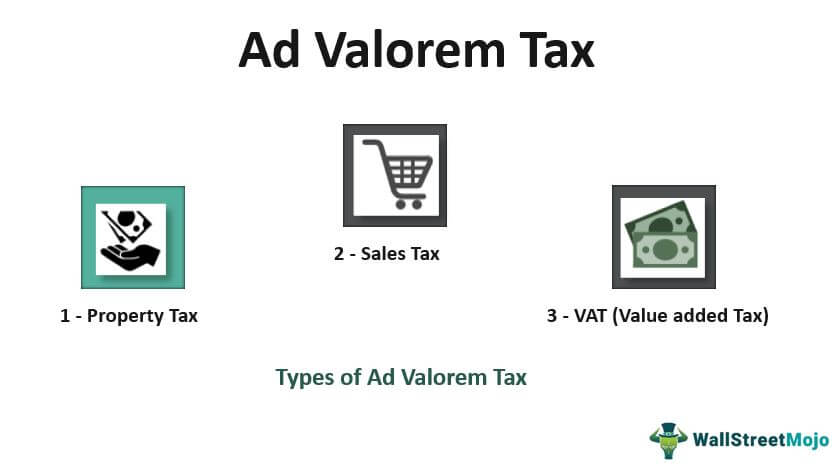 Ad Valorem Tax Types