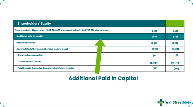 Additional Paid-in Capital example