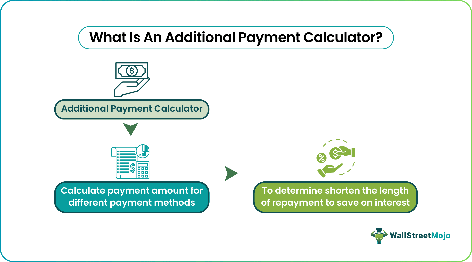 Additional Payment Calculator