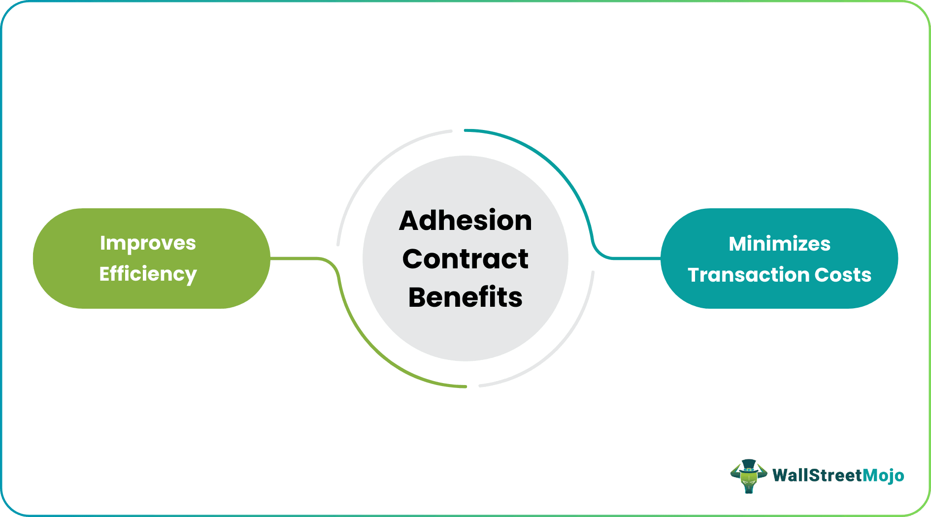 Adhesion Contract Benefits