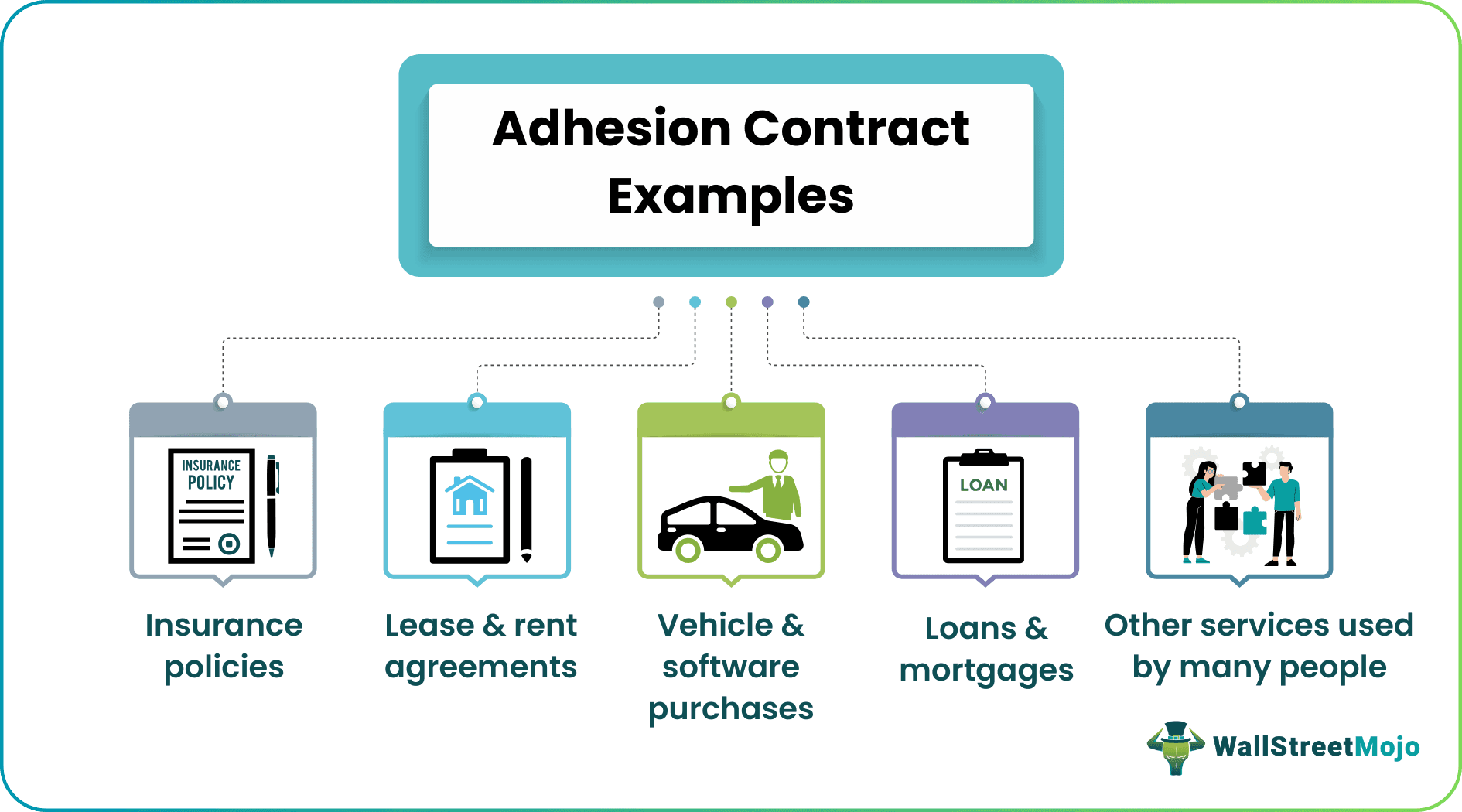 Adhesion Contract Examples