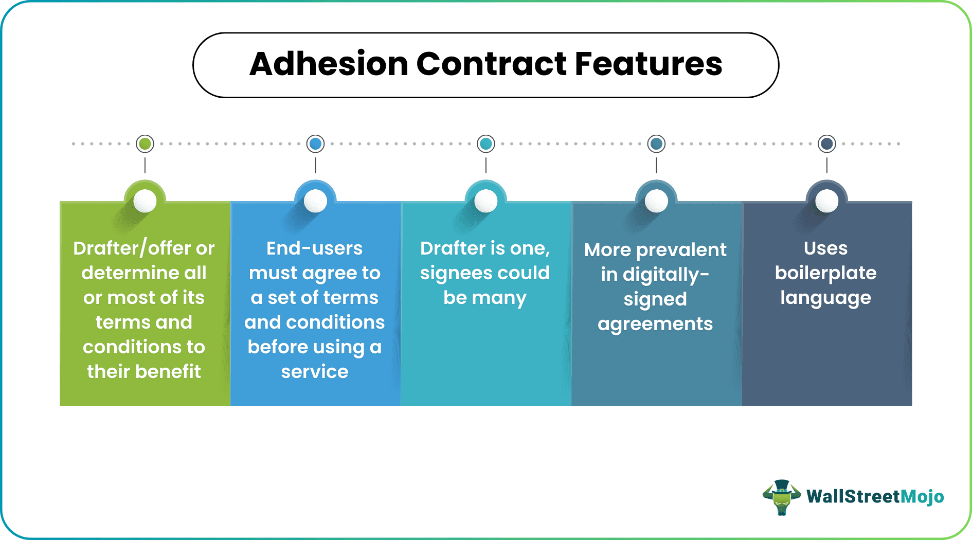 Adhesion Contract features