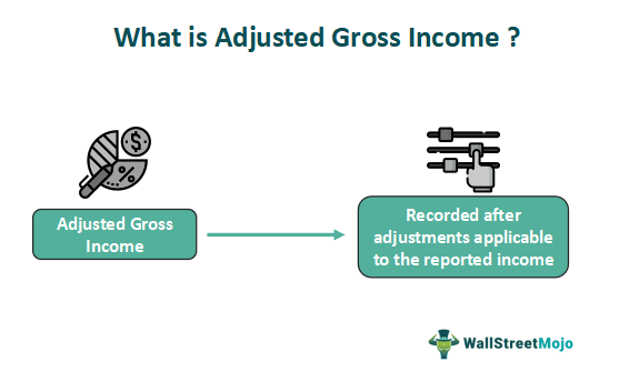 Adjusted Gross Income