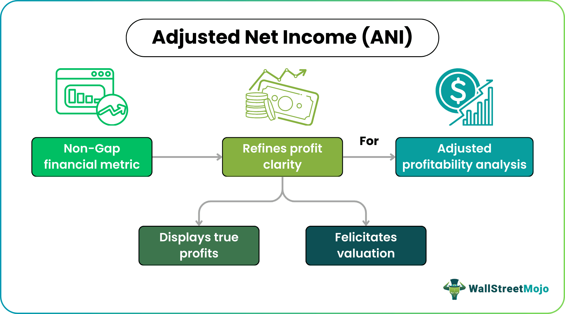 Adjusted Net Income