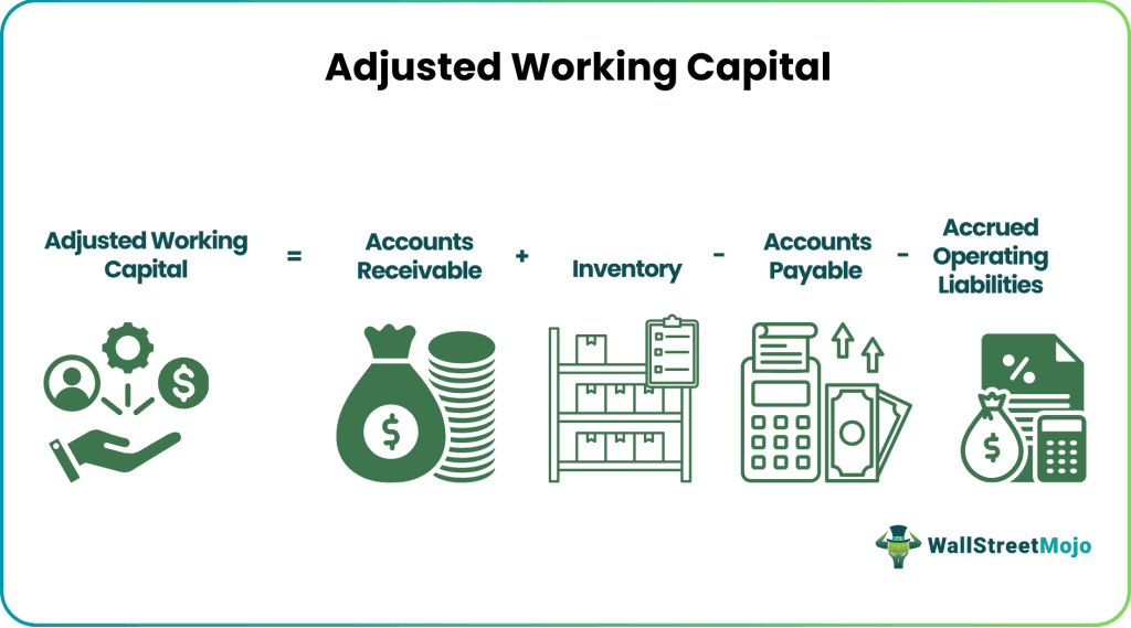 Adjusted Working Capital