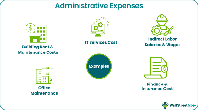 Administrative Expenses