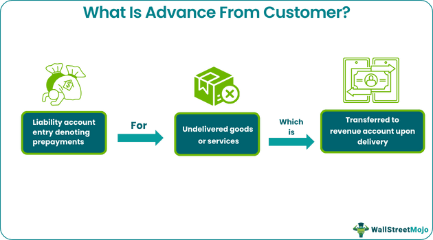 Advance From Customer