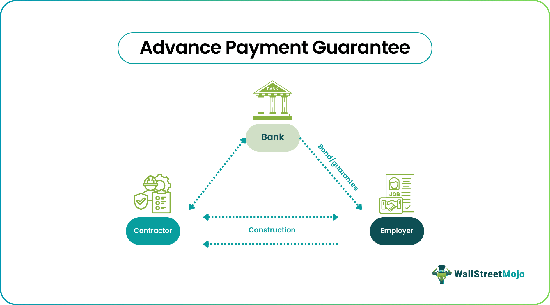 Advance Payment Guarantee