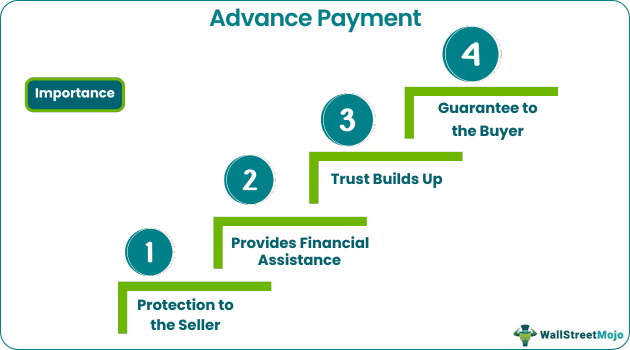 Advance Payment Importance