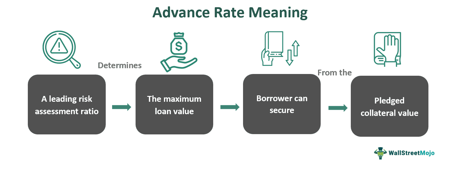 Advance Rate
