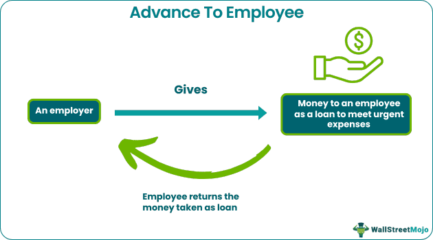 Advance To Employee