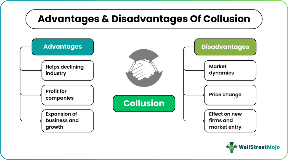 Advantages and Disadvantages of Collusion
