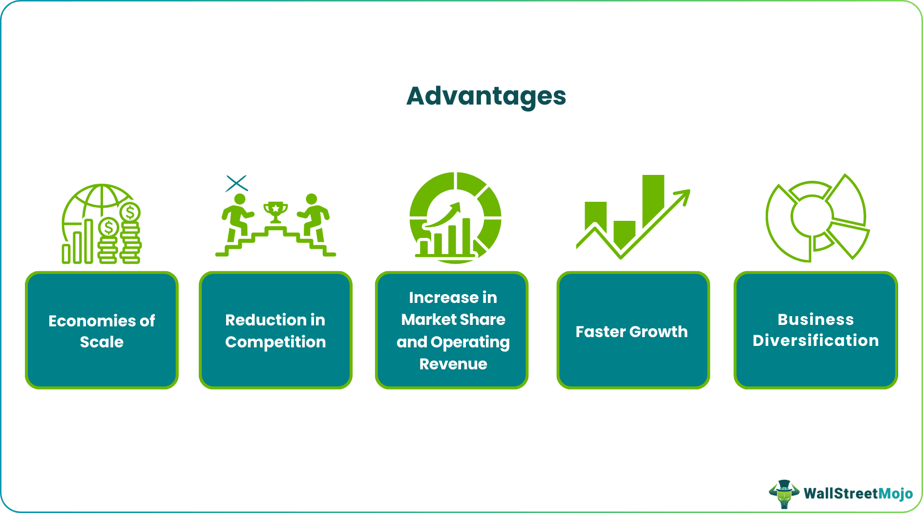 Advantages of Horizontal Mergers