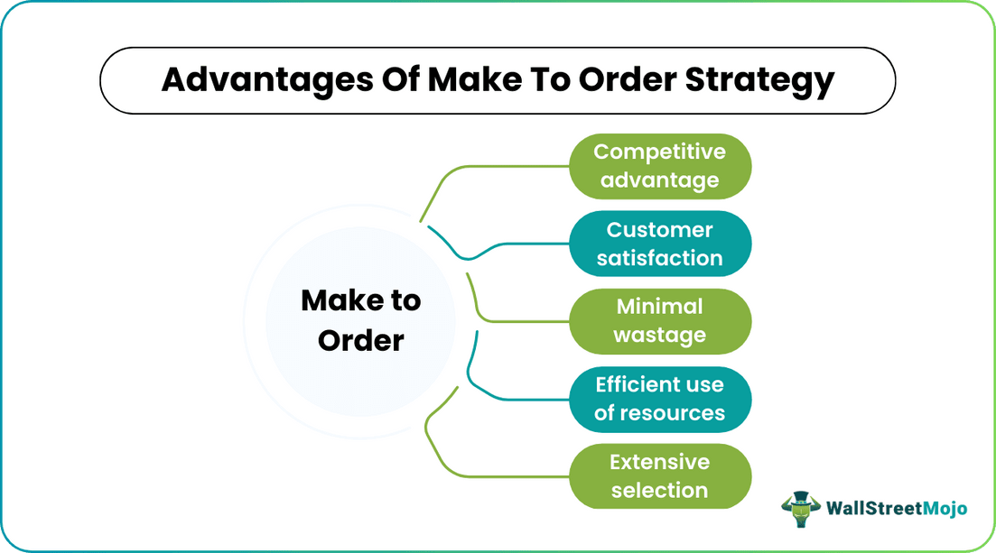 Advantages of Make to Order strategy.png