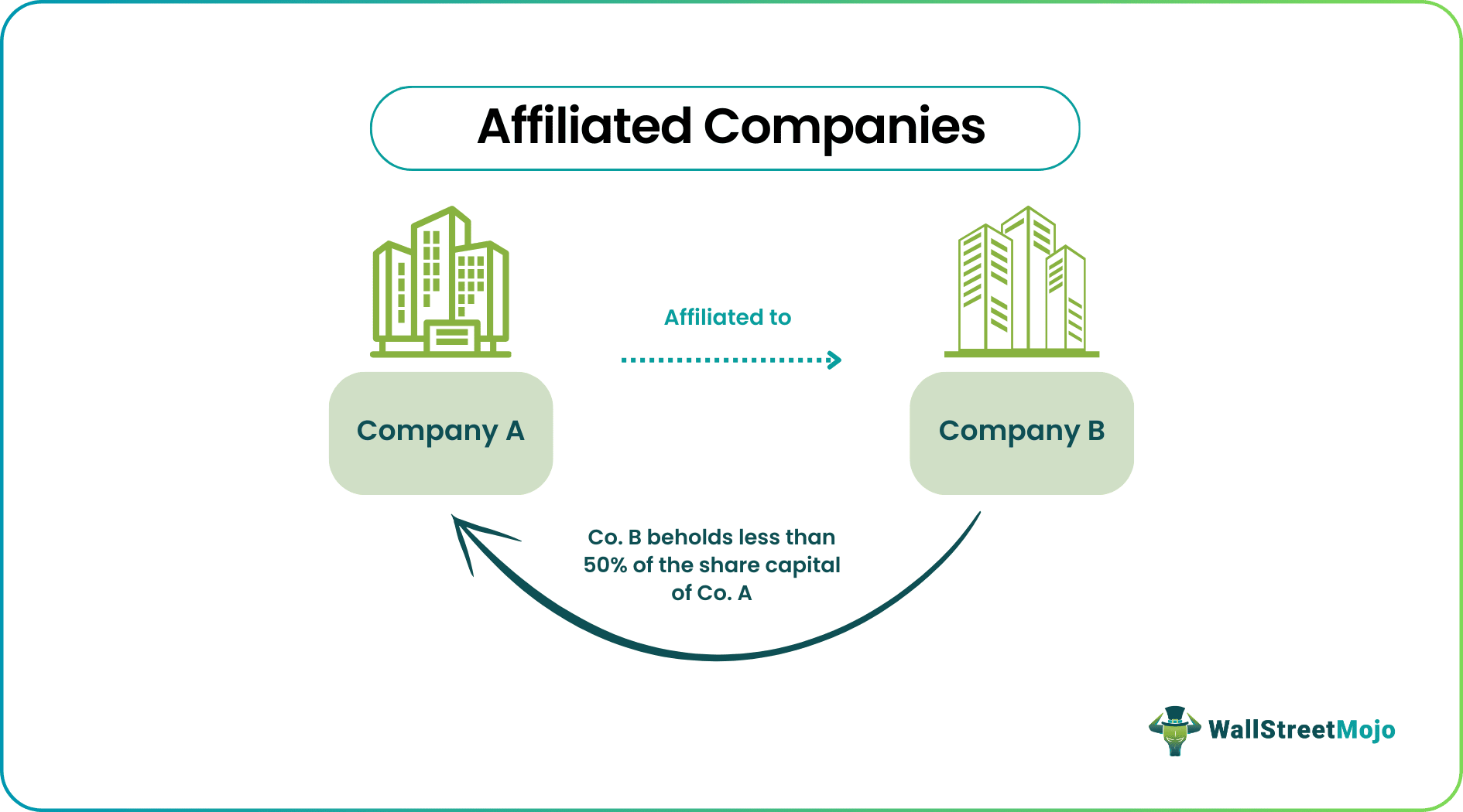 Affiliated Companies