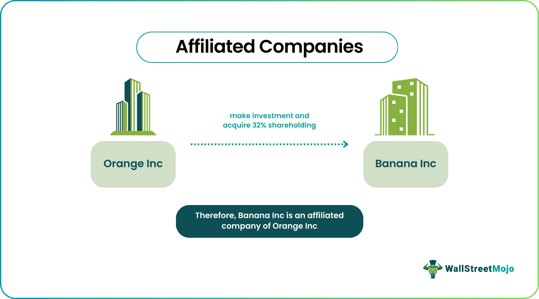 Affiliated Companies Example