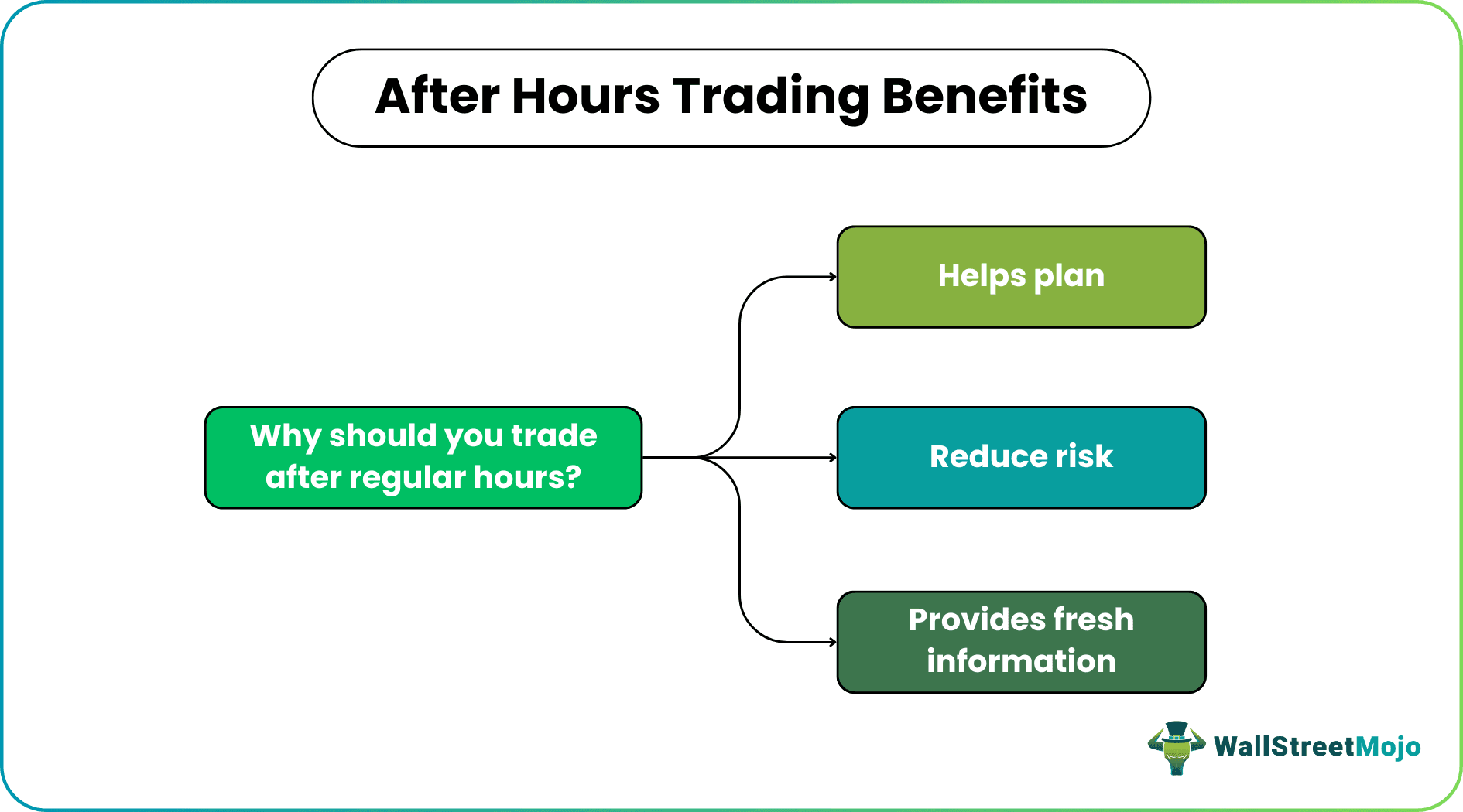 After Hours Trading Benefits