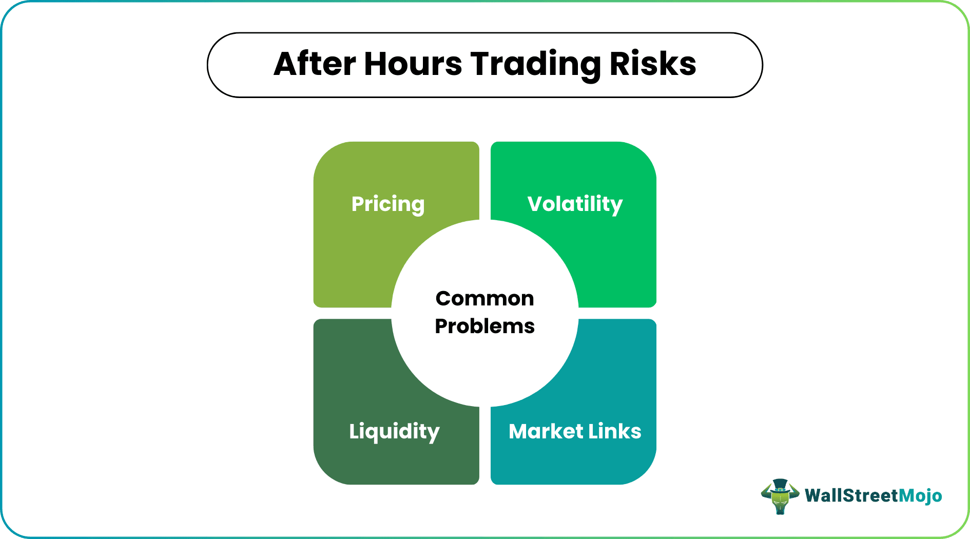 After Hours Trading Risks