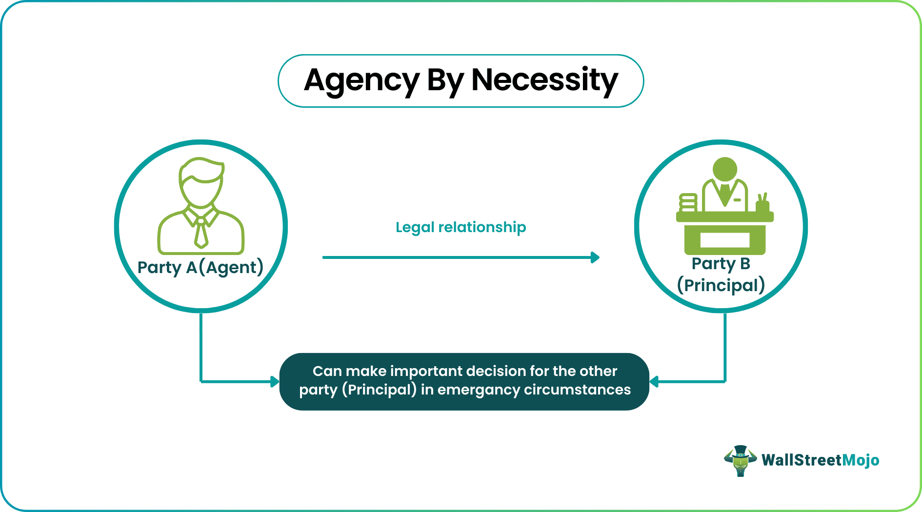 Agency By Necessity What Is It Example Conditions Importance agency-by-necessity-what-is-it-example-conditions-importance
