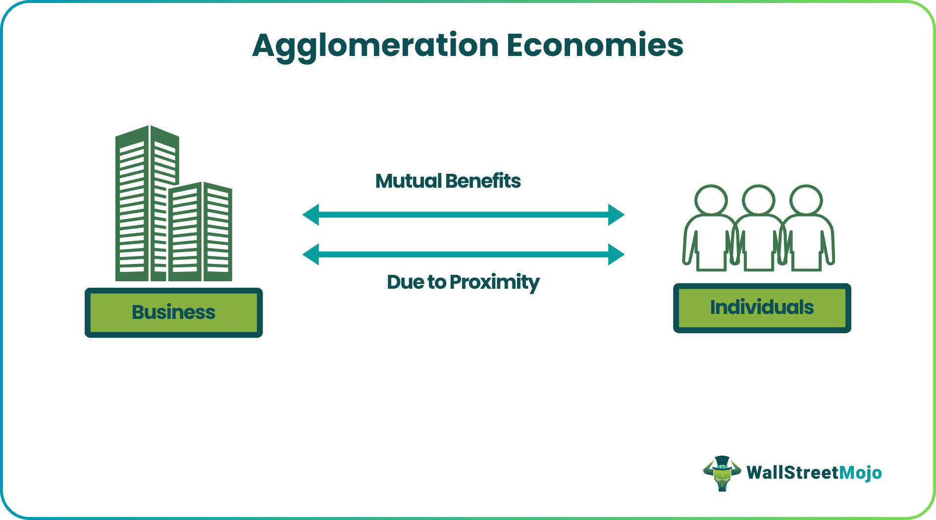 Agglomeration Economies