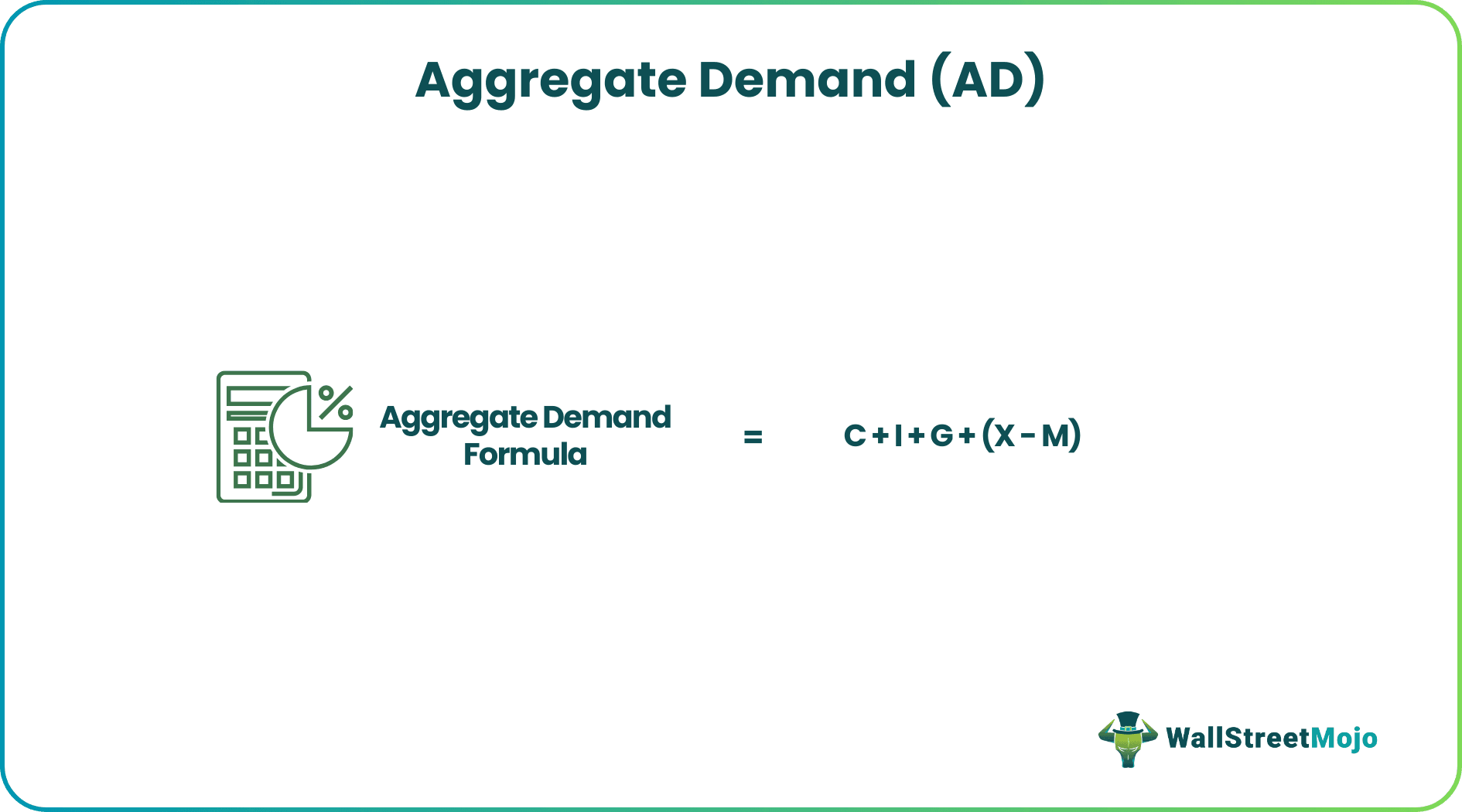 Aggregate Demand (AD)