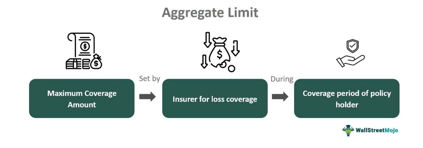 Aggregate Limit